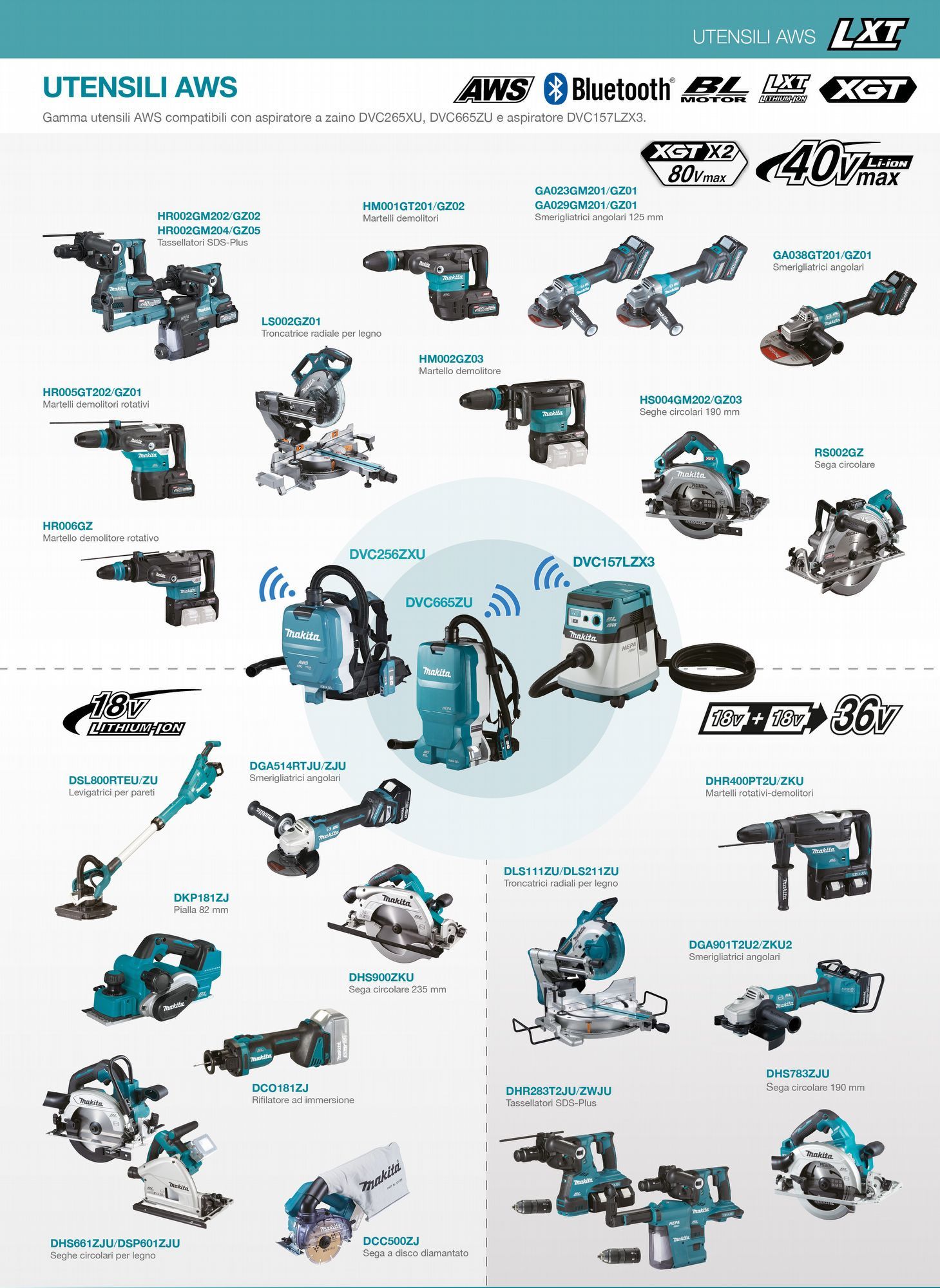 Gamma utensili AWS compatibili Makita Italia