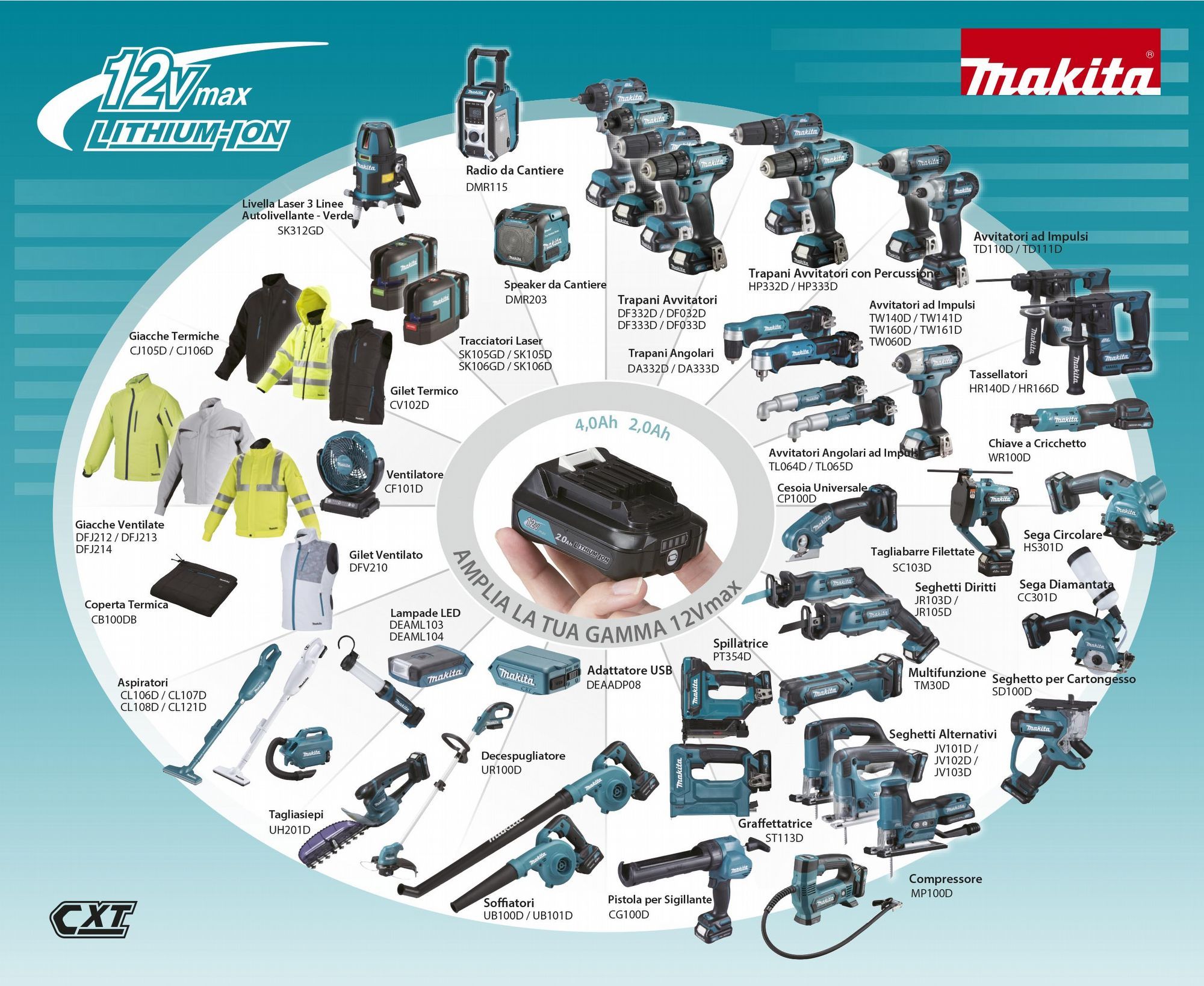 Gamma CXT Makita Italia