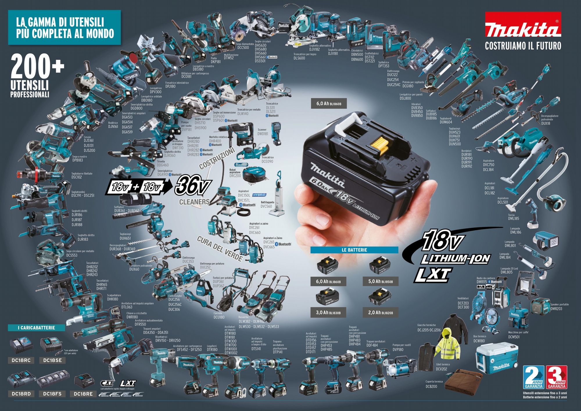 Gamma LXT Makita Italia