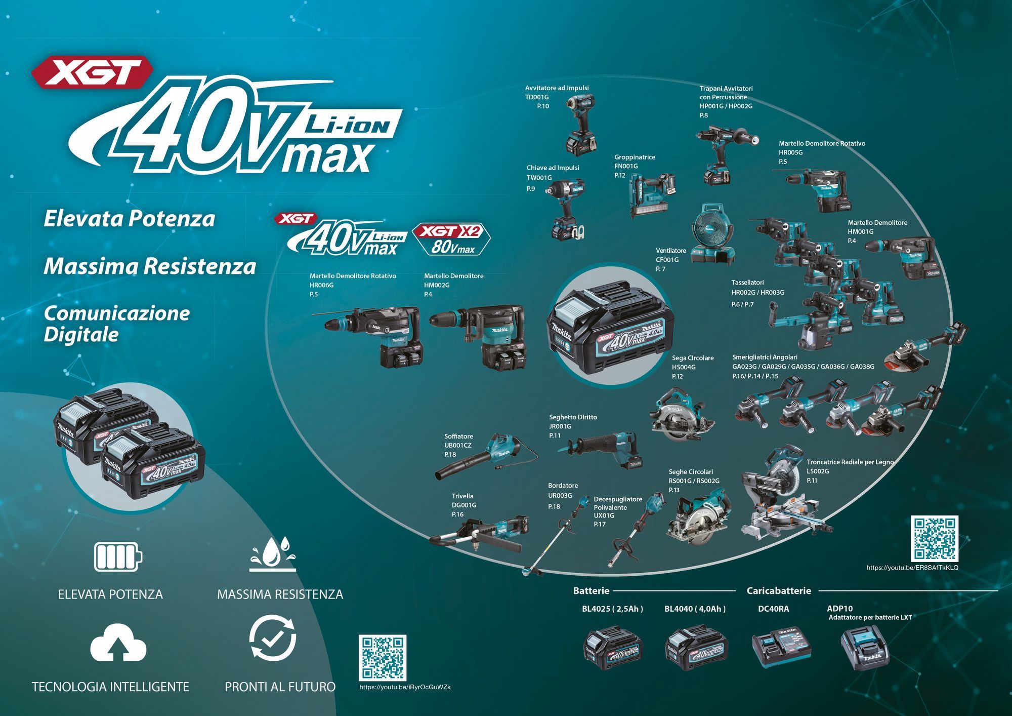 Gamma XGT Makita Italia